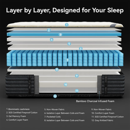 SweDrea 14 in. Luxurious Double-Sided Hybrid Mattress – Medium/Firm with CertiPUR-US, SGS and OEKO-TEX