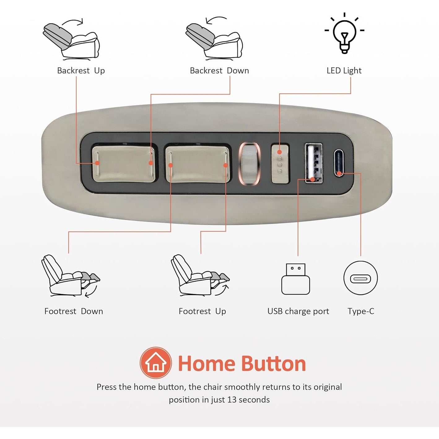 MCombo Oversized Dual Motor Armless Power Rocker Recliner Chair, Zeroarms Recliner Perfect for Living Room Fabric PR607