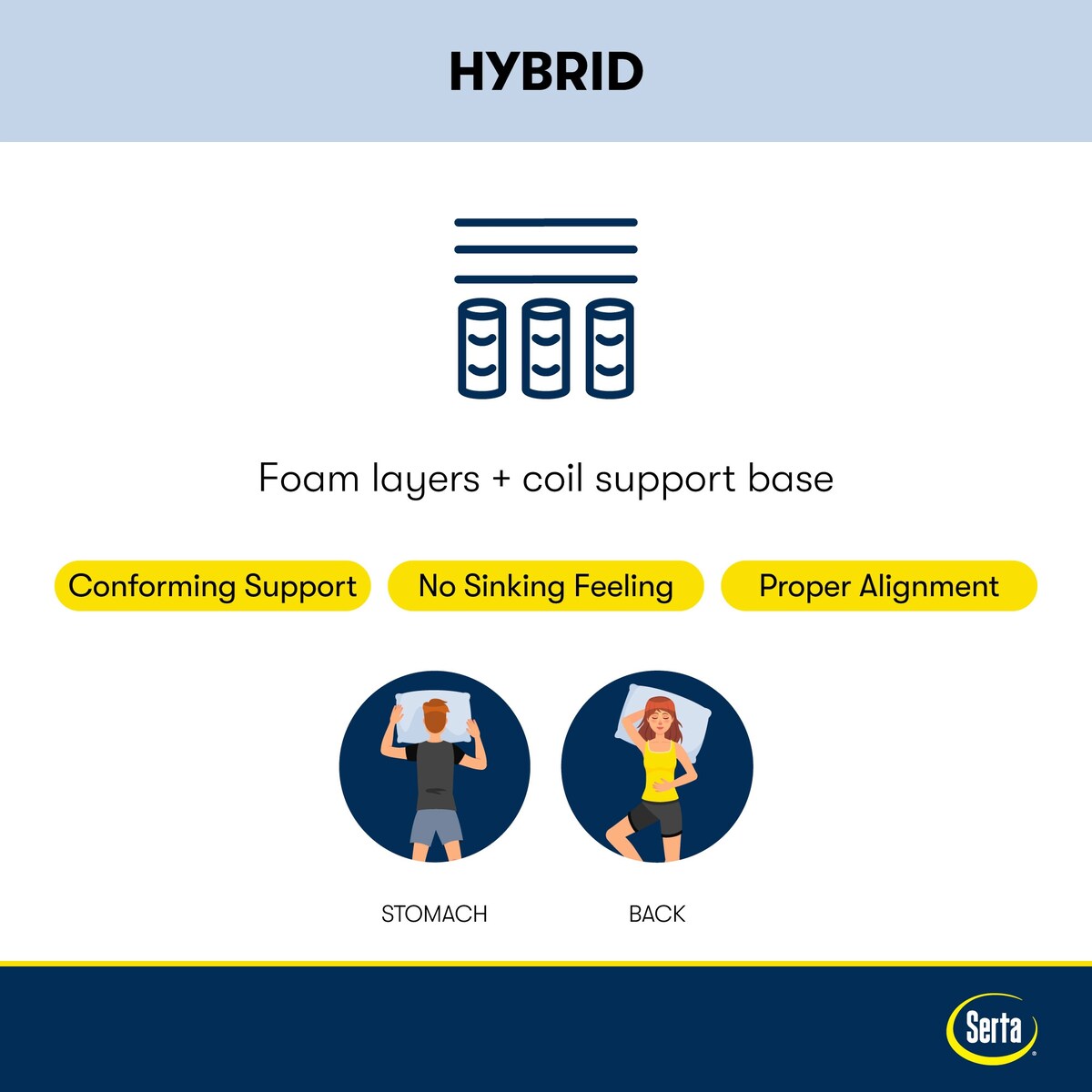 Serta Perfect Sleeper Pacific Peace 12 Hybrid Firm Mattress