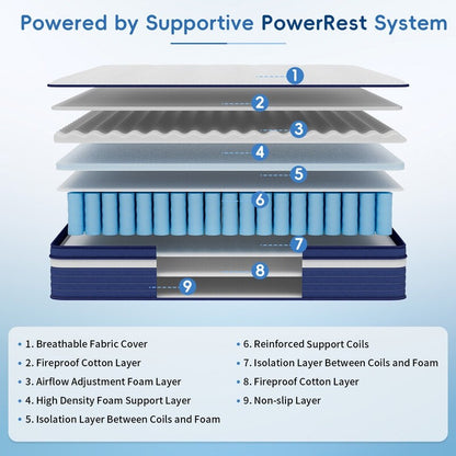 SweDrea 10in. Innerspring Hybrid Cooling and Breathable Medium Firm Mattress with CertiPUR-US, SGS and OEKO-TEX Certified