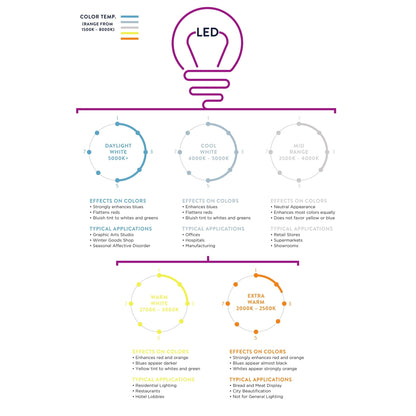 Goddard 16 Crystal Ball/Metal LED Table Lamp, By JONATHAN Y